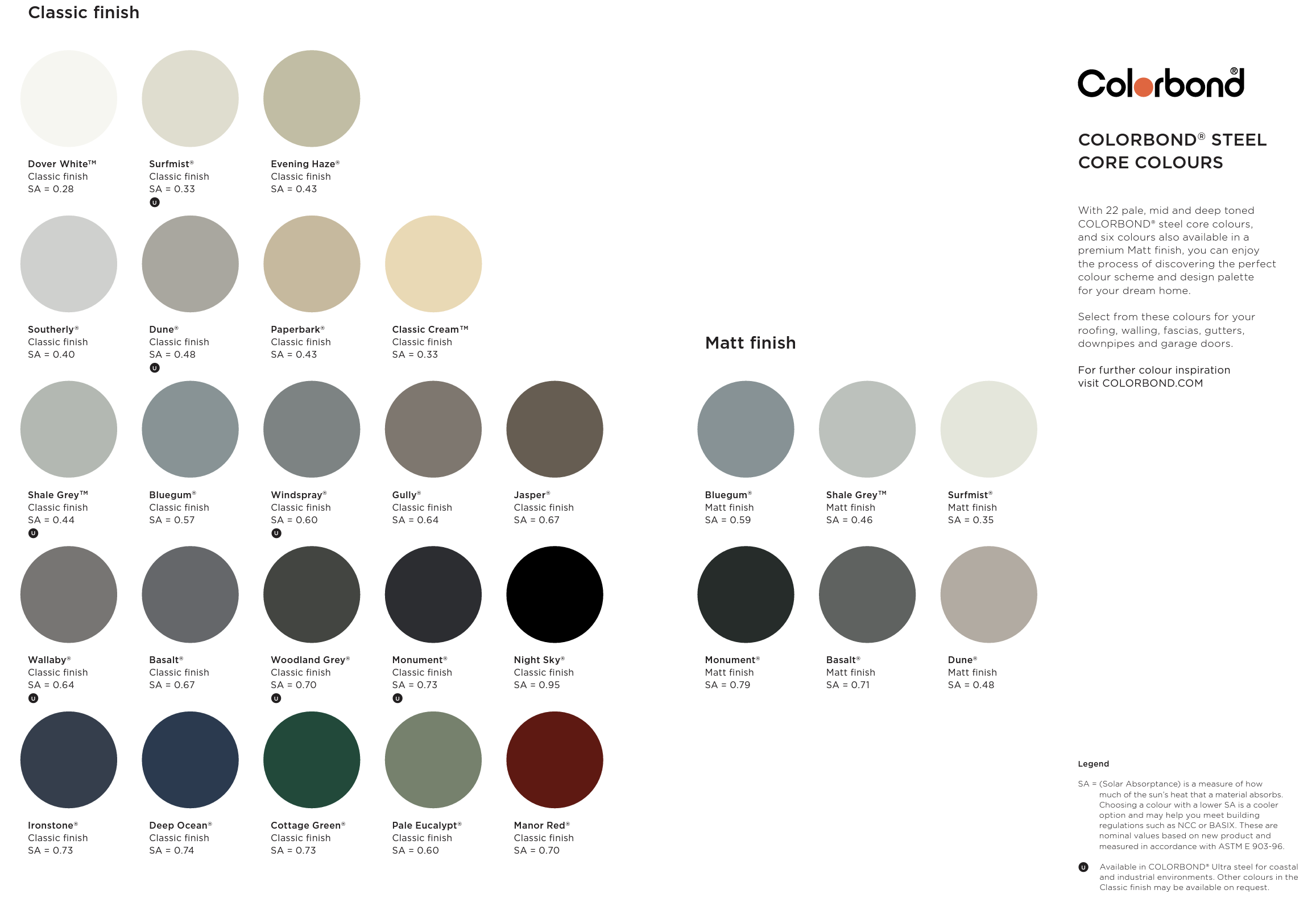 COLORBOND colours chart showing all colour options